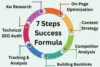 7-Step Formula for Predicting SEO Success Fast - Post Thumbnail