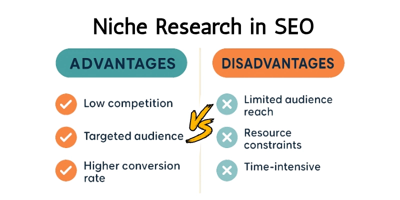 Adv. and Dis. of Niche Research in SEO