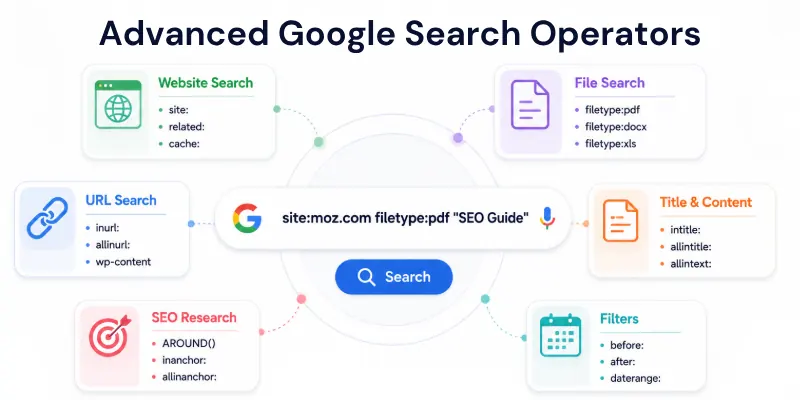 Advanced Google Search Operators