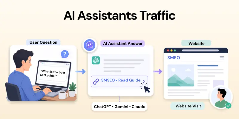 Ai Assistants Traffic