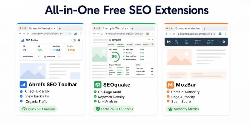 All-In-Ones Free Seo Extension