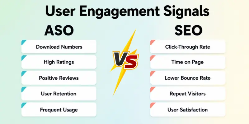 Aso Vs Seo User Engagement Signals