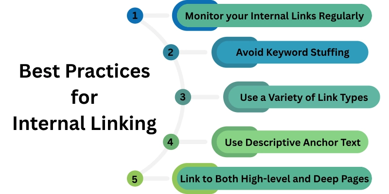Best Practices For Internal Linking