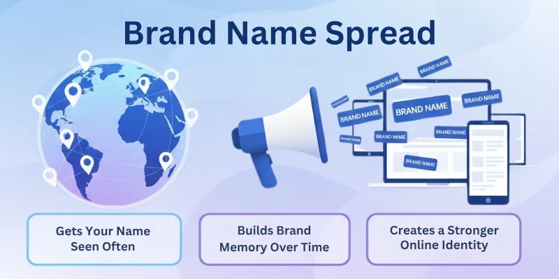 Brand Name Spread-Web Directories