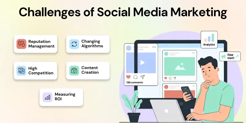 Challenges Of Social Media Marketing