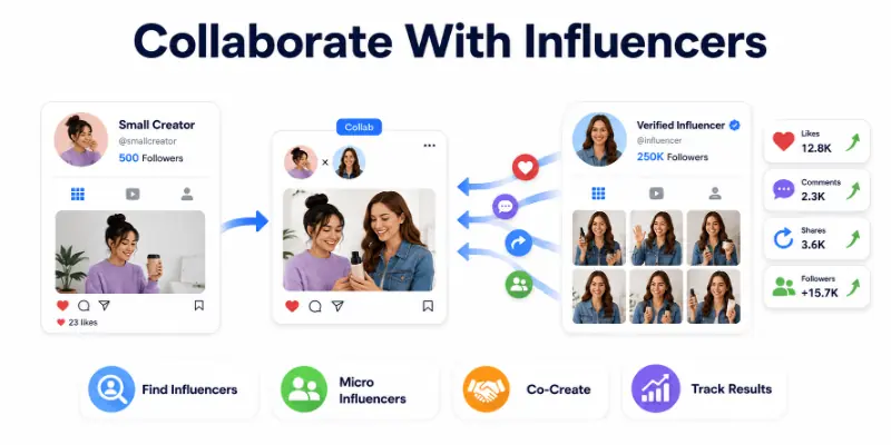 Collaborate With Influencers