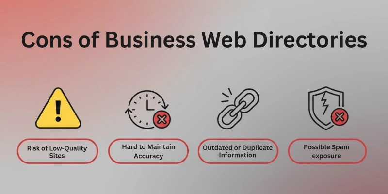 Cons of Business Web Directories