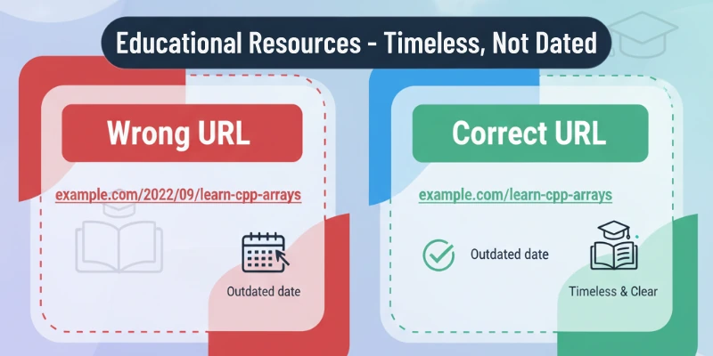 Educational Resources - Not Dated