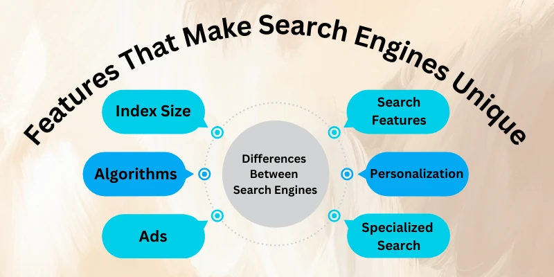 Features That Make Search engines Unique