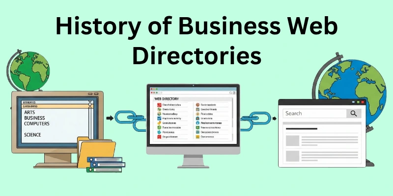History of Business Web Directories