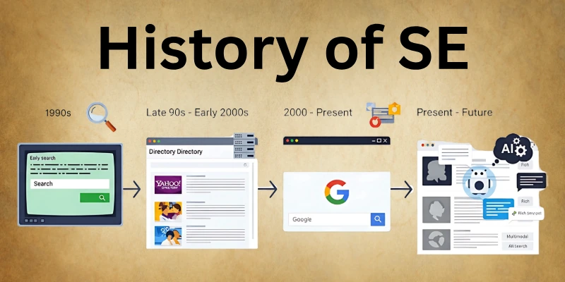 History of SE