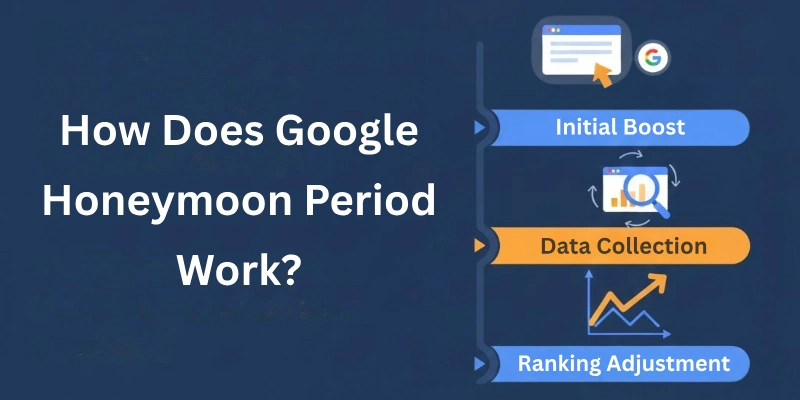 How Does Google Honeymoon Period Work?