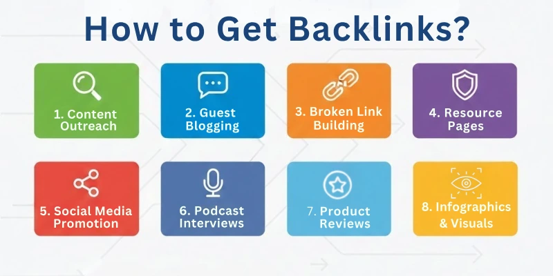 How To Get Backlinks?