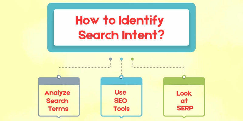 How to Identify Search Intent