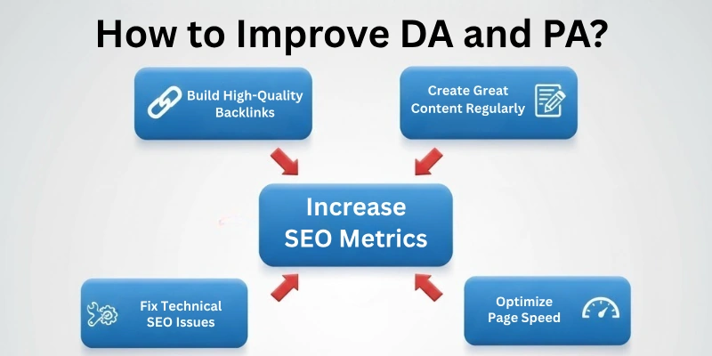 How To Improve Da And Pa? 