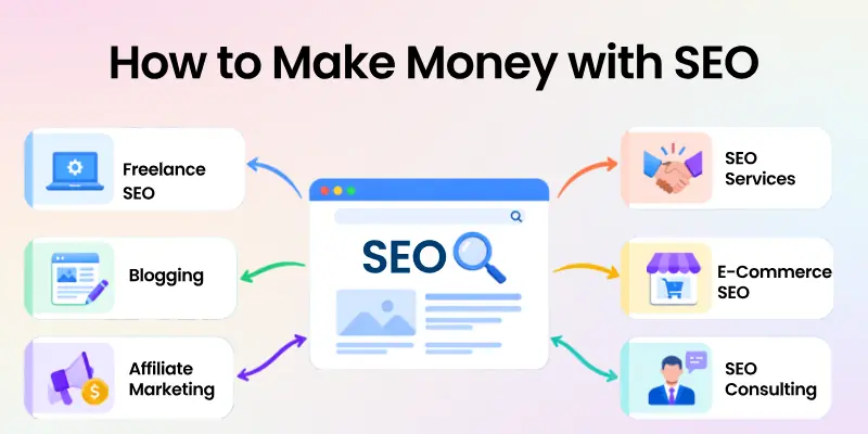 How To Make Money With Seo