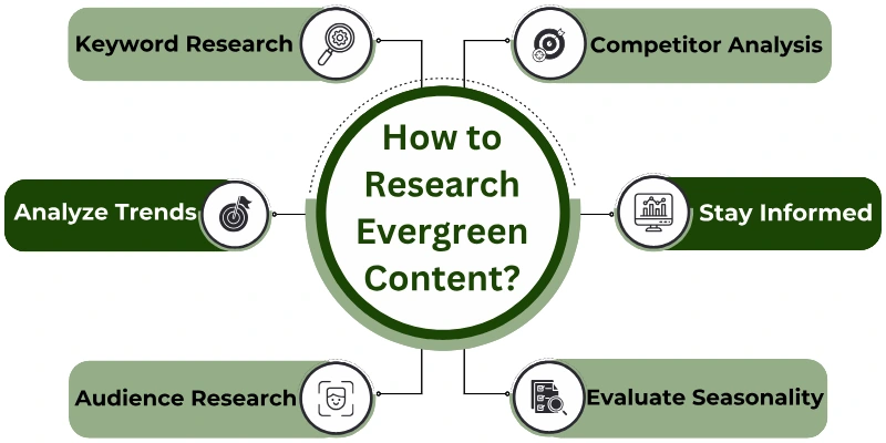 How To Research Evergreen Content?
