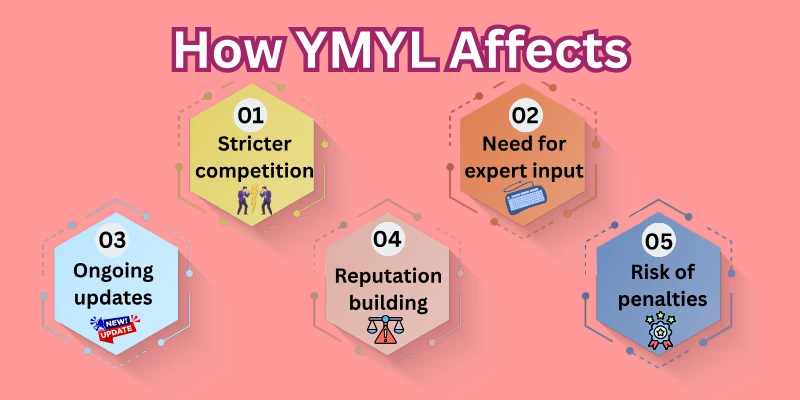 How YMYL Effects