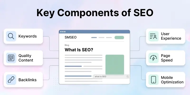Key Components Of Seo