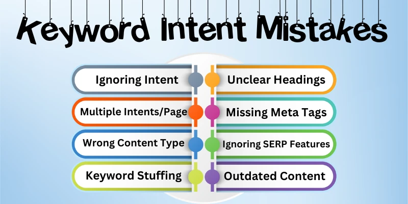 Keyword Intent Mistakes