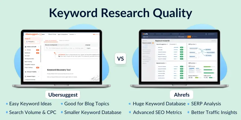 Keyword Research Quality