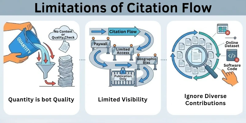Limitations Of Citation Flow