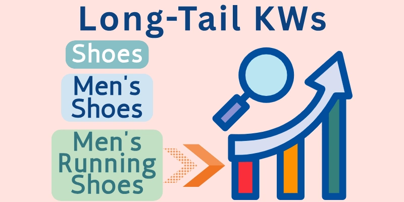 Long-Tail Keywords