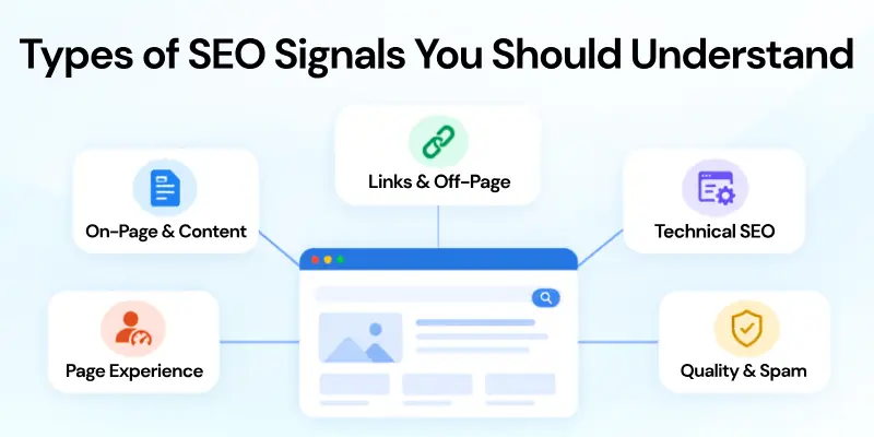 Main Types Of Seo Signals You Should Understand