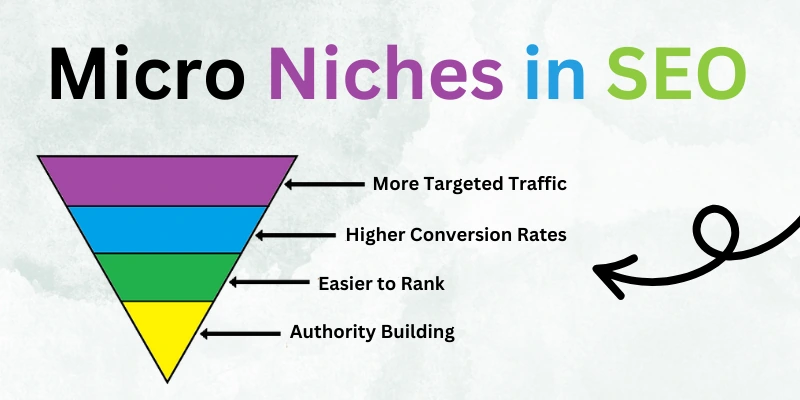 Micro Niches in SEO