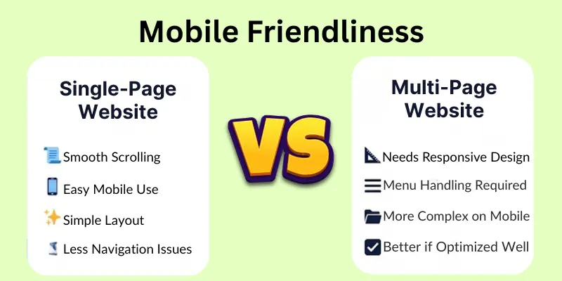 Mobile Friendliness