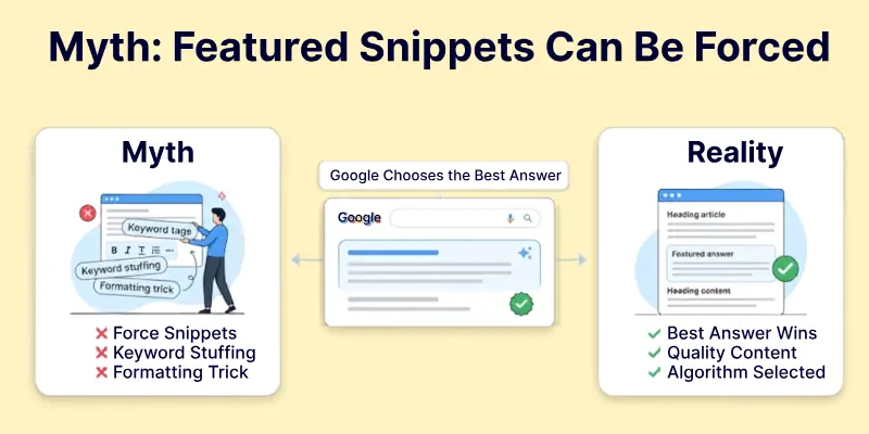 Myth: Featured Snippets Can Be Forced