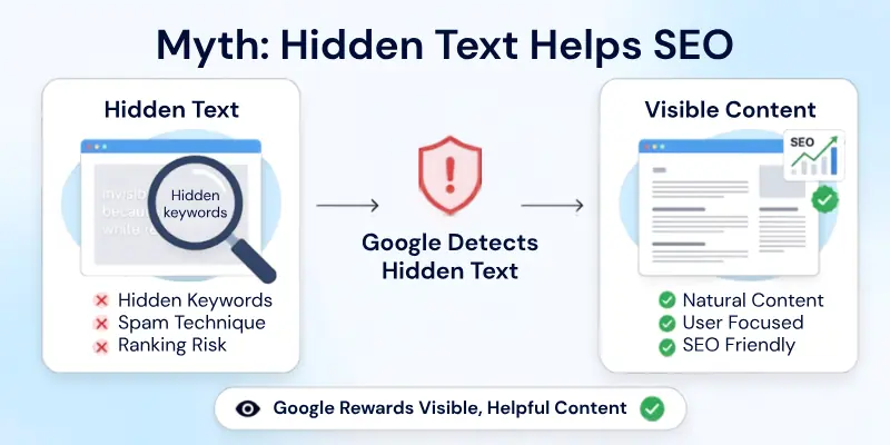 Myth: Hidden Text Helps Seo
