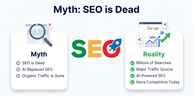 Myth: Seo Is Dead