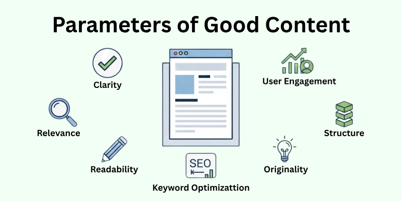 Parameters of Good Content