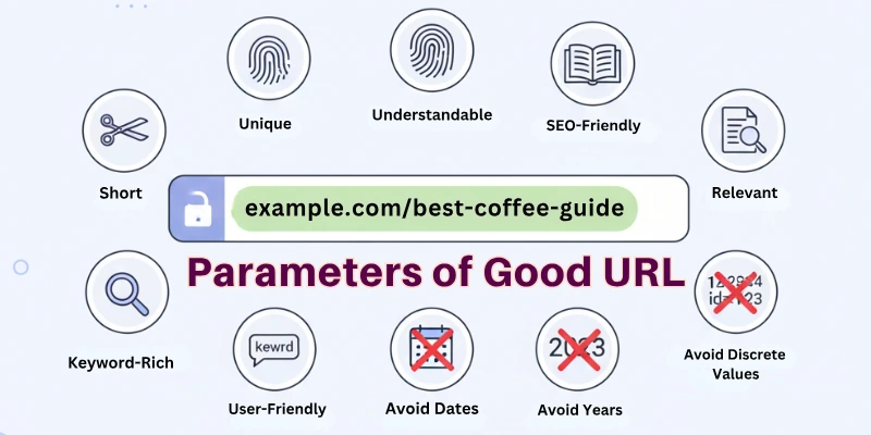 Parameters of Good URL