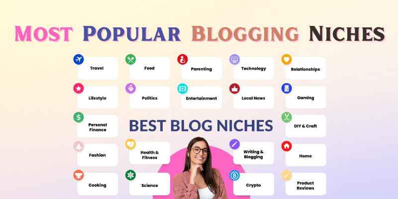 Popular Blogging Niches