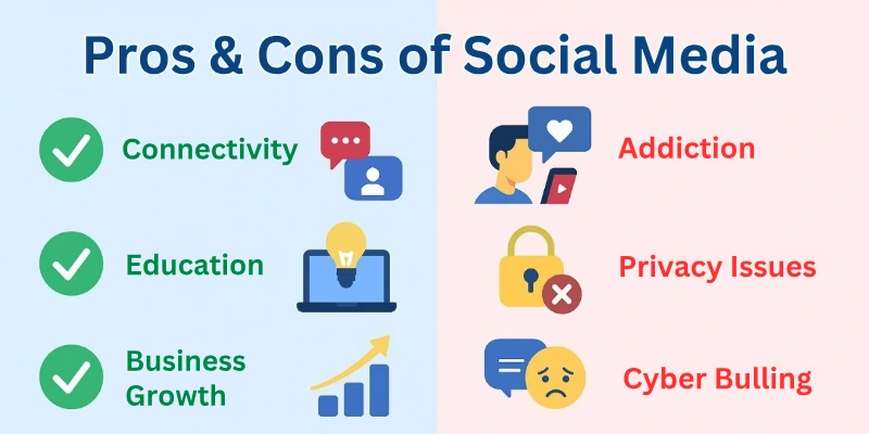 Pros & cons of Social Media