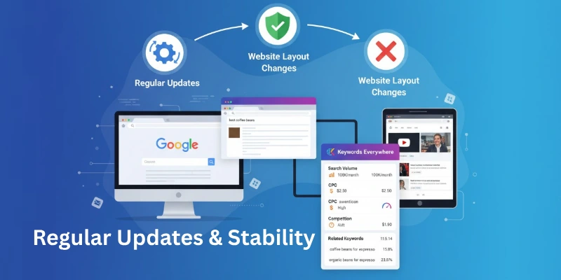 Regular Updates & Stability