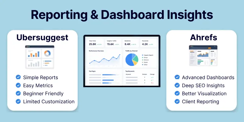 Reporting &Amp; Dashboard Insights