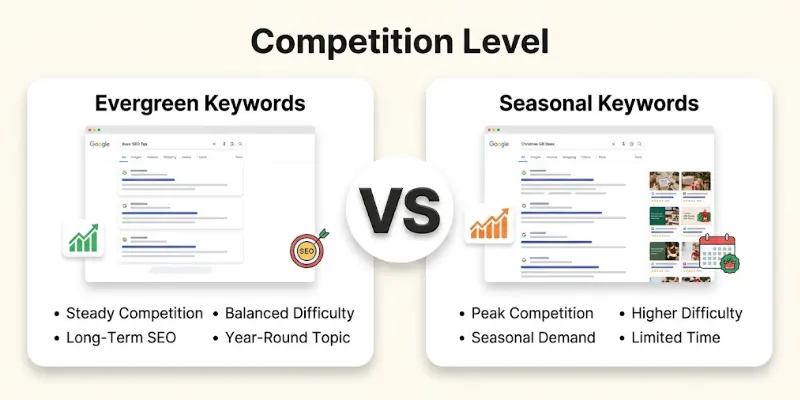 Seasonal Vs. Evergreen Keywords Competition Level