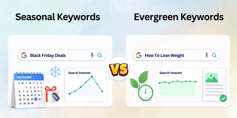 Seasonal Vs. Evergreen Keywords