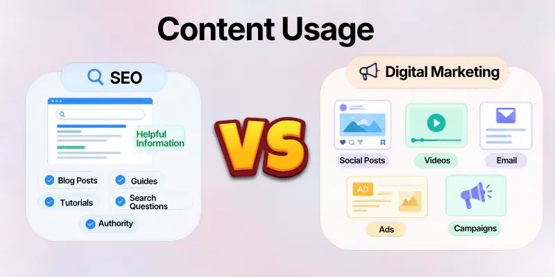 Seo Vs Digital Marketing Content Usage 