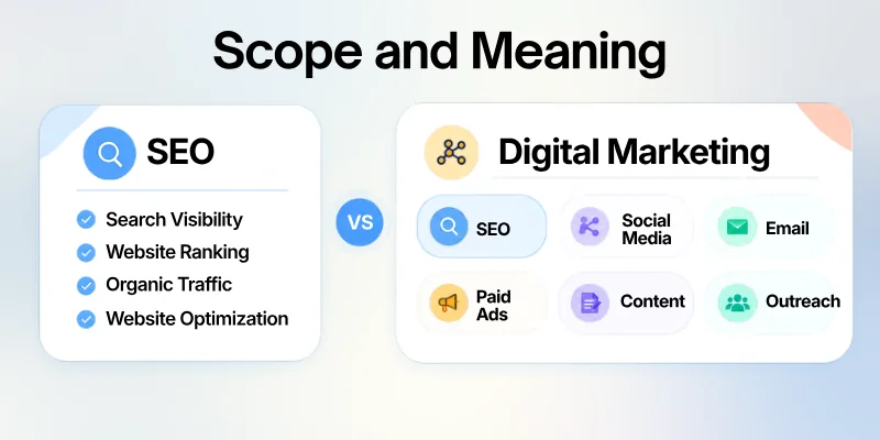 Seo Vs Digital Marketing Scope &Amp; Meaning 