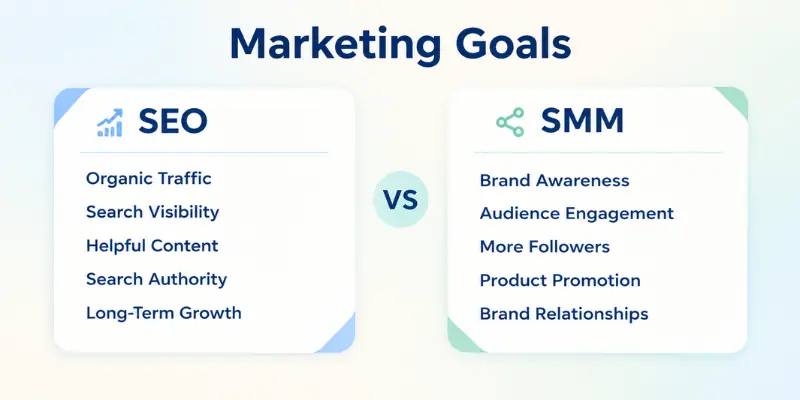Seo Vs Smm Marketing Goals