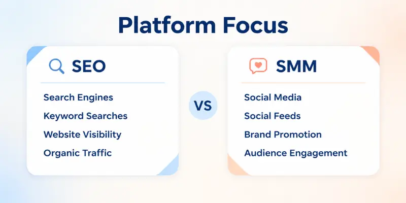 Seo Vs Smm Platform Focus