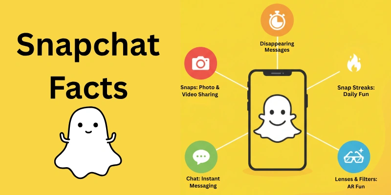 Snapchat Facts
