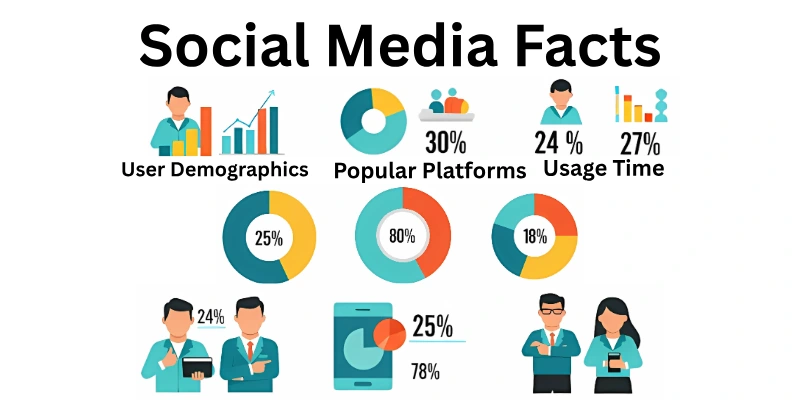 Social Media Facts