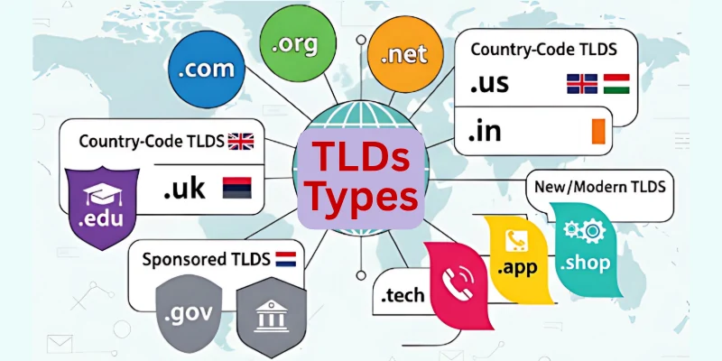 TLDs Types