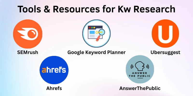 Tools &Amp; Resources For Keyword Research