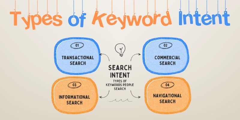 Types of Keyword Intent